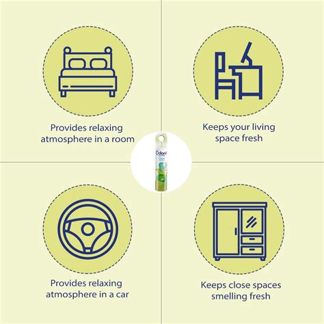 Buy DABUR ODONIL ROOM SPRAY CITRUS FRESH 220ML Online & Get Upto 60% ...