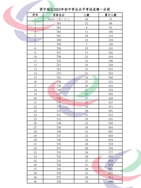 青海西宁2023年初中学业水平暨高中招生考试今日开考-新华网