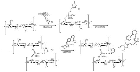 Ionic Liquids as Tools to Incorporate Pharmaceutical Ingredients into ...