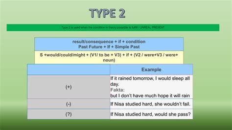 Image result for If Conditional Clause Examples