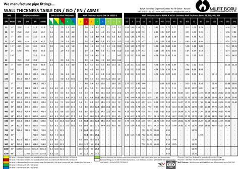 Nominal Pipe Sizes | Nominal and Metric Pipe Size Chart – PAMVJE