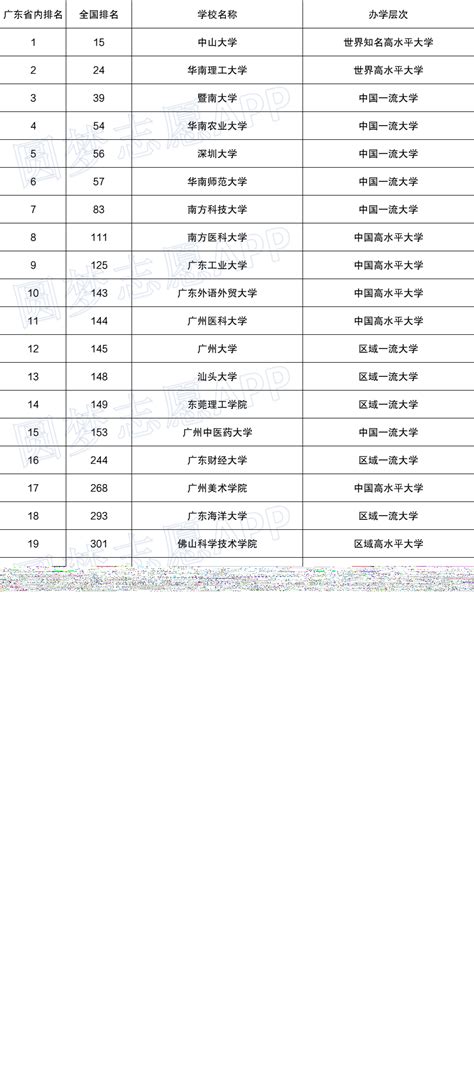 广州十大垃圾学校-广州最差的大学排名名单 | 高考大学网