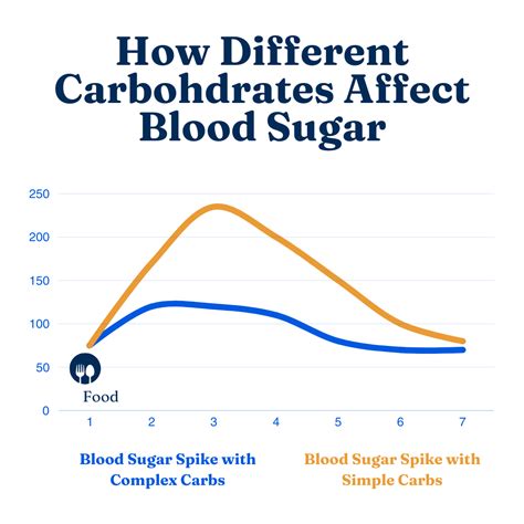 Healthy Eating for Seniors with Diabetes: A Comprehensive Guide to Blood Sugar Control - MDWatch™