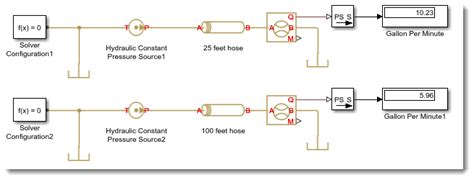 Matlab Simscape Fluid Simulation 的图像结果