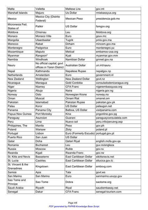 countries - capital | PDF