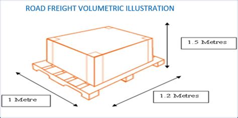 Accutime | Logistics Simplified