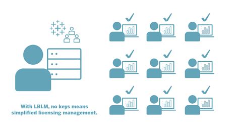 Image result for RSL in Tableau Entitlement Table Example