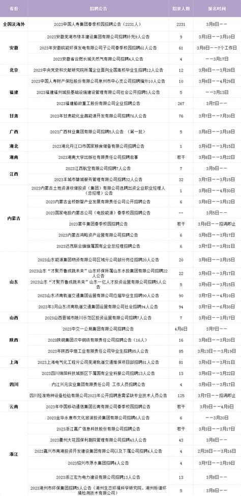 台州经济开发区国有企业公开招聘工作人员公告（正式编制工作人员4名）