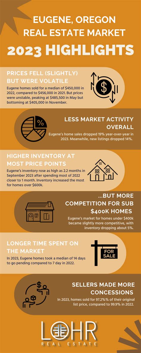 The 2024 Real Estate Market Forecast for Eugene, Oregon