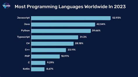 Developers Work Nature Java 的图像结果