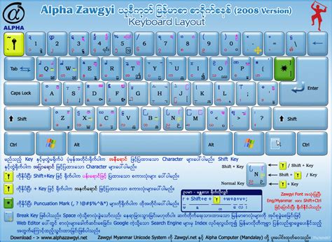 Image result for Myanmar Visual Order Keyboard for Window 10