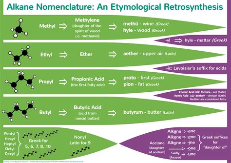 Cysteine (and Cystine) – Chemtymology