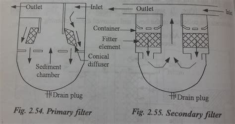 Image result for How Does a Fuel Filter Work