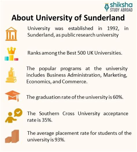 University of Sunderland: Rankings, Courses, Fees
