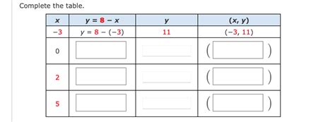 Complete the Table Using Calculator 的图像结果