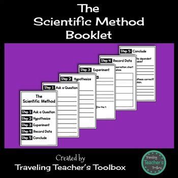 Image result for Method Booklet Animation