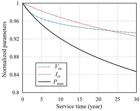 Modeling and Simulation of Flight Profile and Power Spectrum for Near ...