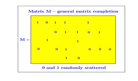 Rezultat imagine pentru Matrix Completion