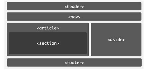 Image result for Article Element HTML