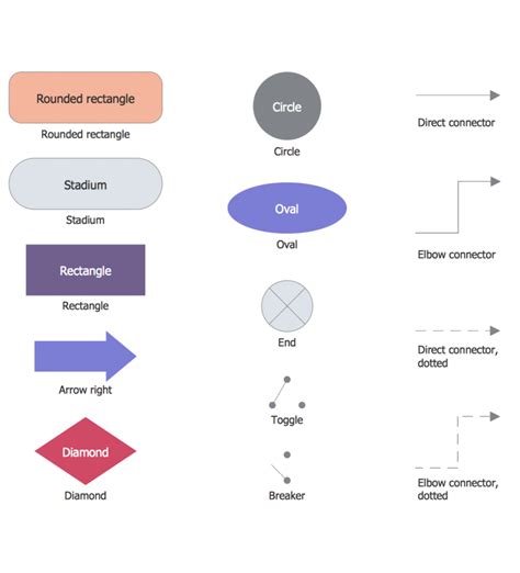Business Process Modeling 的图像结果