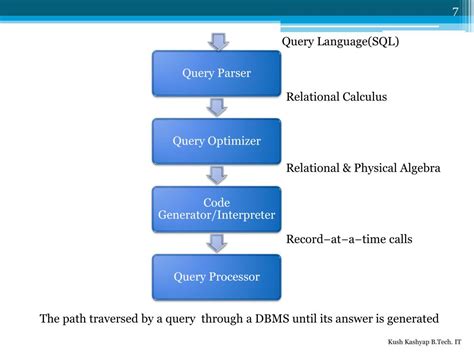 Image result for Query Optimization Transformer