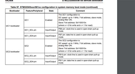 Image result for SW Rev Check Fail Bootloader Device