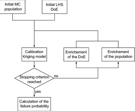 Image result for Exact Example Algorithm Flowchart