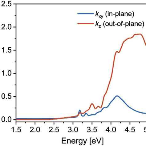 Image result for Variable Angle Ellipsometry