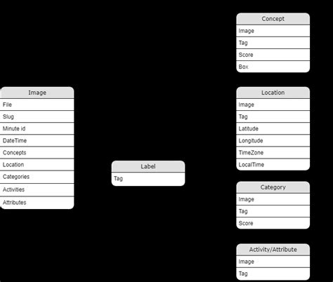 Image result for Application Database Table