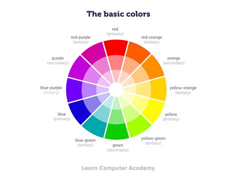 Color Theory | Learn Computer Academy