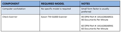 Image result for Epson Scanner Installation