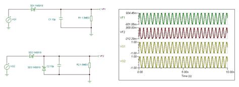 Image result for Envelope Detector Spectrum Analyzer