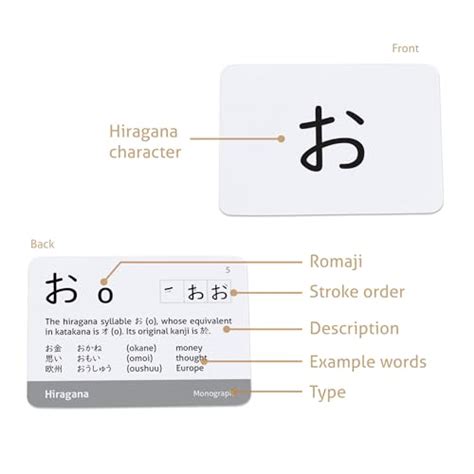 Buy CARDDIA Japanese Syllabary - Hiragana Flash Cards (with Stroke ...