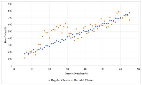 A Secure and Fair Federated Learning Framework Based on Consensus ...