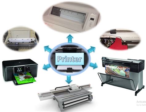 What Are The 2 Types Of Printer - Design Talk
