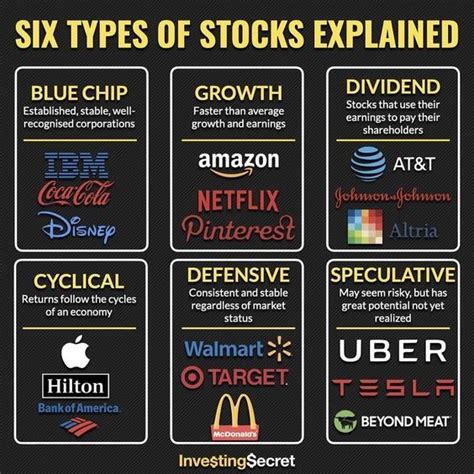 Types of Stocks 的图像结果