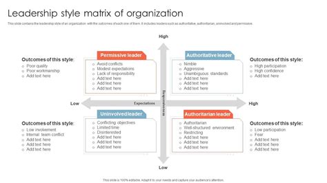 Image result for Leadership Matrix Example