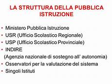 ufficio pubblica istruzione dell istituto scolastico ppt scaricare ufficio pubblica istruzione dell istituto scolastico ppt scaricare