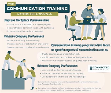 Image result for Process Communication Training