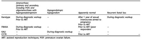 A Tale Of The Birds And The Bees … And Genetics!