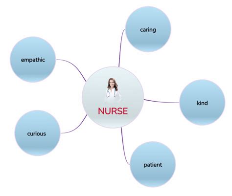Image result for Bubble Map Examples