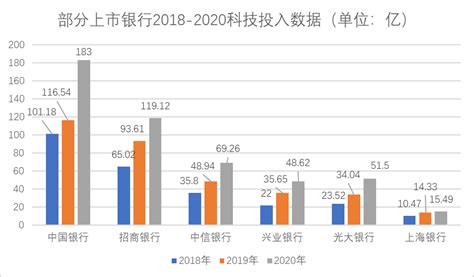 上海银行2022年一季度理财、财富管理收入稳增_凤凰网视频_凤凰网