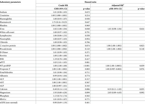 Image result for Acurcey Example INR Code