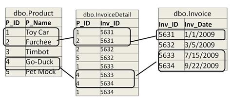 Image result for SQL Server Many to Many Relationship