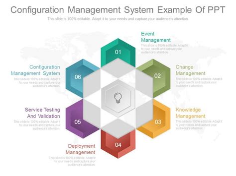 Configuration Management Example 的图像结果