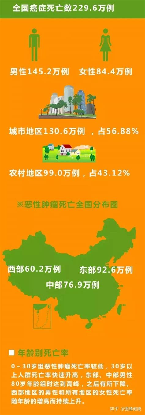 最新全球癌症地图：195个国家/地区，29组癌症数据 - 知乎