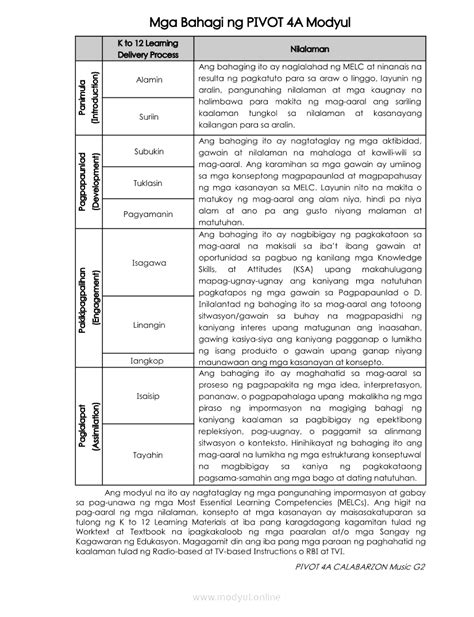 Image result for Music 2 Module