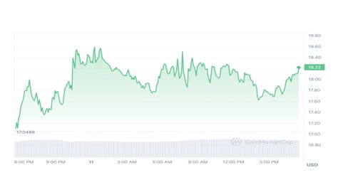 Image result for Injective Price