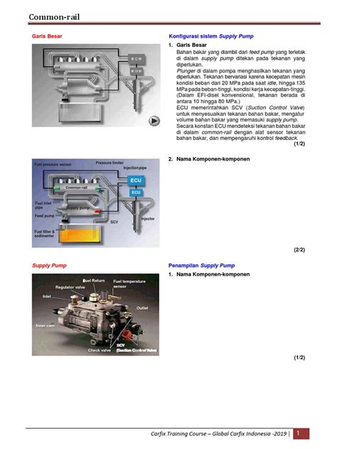 Image result for Common rail How It Works