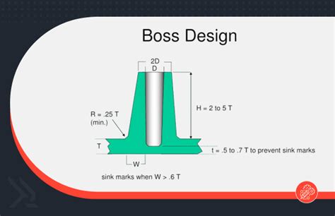 Image result for Example of a Test Study Guide